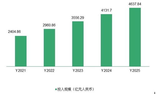 金融新生態 數字技術重塑金融服務的未來——2021金融數字技術服務白皮書解讀