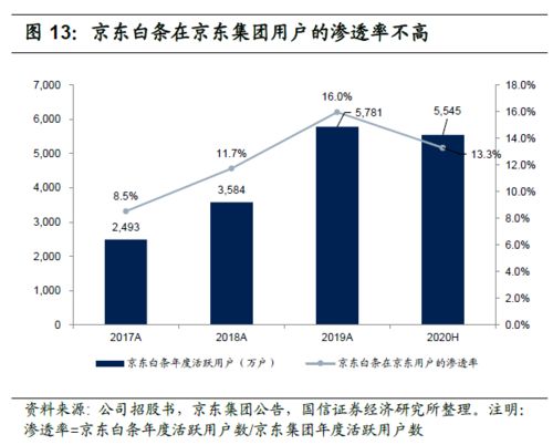 解碼京東數(shù)科 從金融服務(wù)到數(shù)字科技的躍遷之路