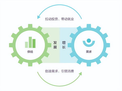 數(shù)字化轉(zhuǎn)型 大勢(shì)所趨下的核心引擎與未來圖景