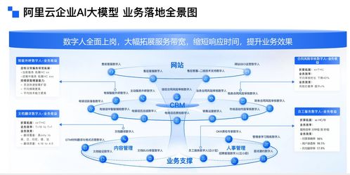 阿里云大模型應(yīng)用實(shí)戰(zhàn) 從技術(shù)落地到業(yè)務(wù)提效的數(shù)字技術(shù)服務(wù)
