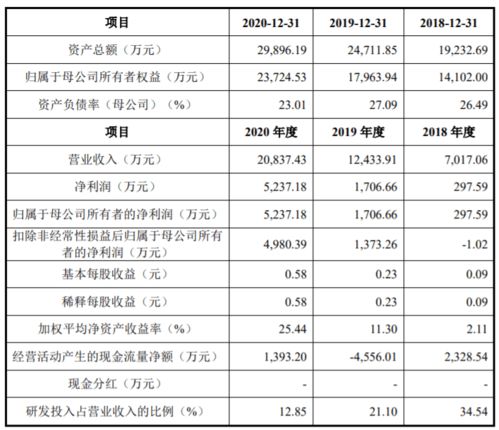 谷數(shù)科技科創(chuàng)板IPO背后的隱憂 應(yīng)收賬款攀升引發(fā)財(cái)務(wù)風(fēng)險(xiǎn)關(guān)注