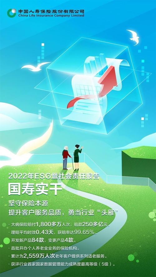 綠色投資規(guī)模超4300億，國壽壽險(xiǎn)發(fā)布2022年ESG暨社會(huì)責(zé)任報(bào)告 職業(yè)教育投資新格局