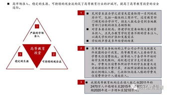 高等職業教育投資的七大利好 掘金職教藍海的黃金機遇